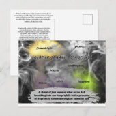 Het Onzichtbare Zichtbaar Maken Briefkaart (Voorkant / Achterkant)