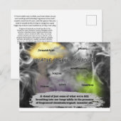 Het Onzichtbare Zichtbaar Maken Briefkaart (Voorkant / Achterkant)
