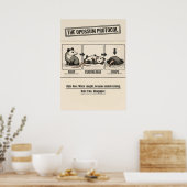 Het Opossum Protocol Retro Humor Poster (Keuken)