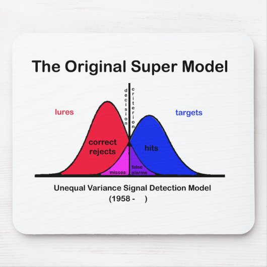 Het originele Super Model Muismat (Voorkant)