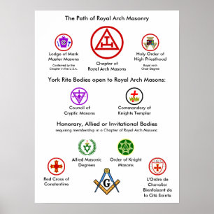 Het pad van de Royal Arch Masonry Poster