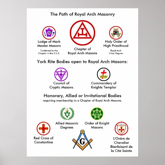Het pad van de Royal Arch Masonry Poster (Voorkant)