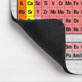 Het periodiek overzicht van de elementen (actualis muismat (Hoek)