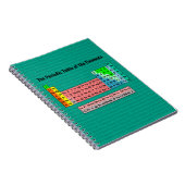 Het periodiek overzicht van de elementen (herzieni notitieboek (Rechterzijde)