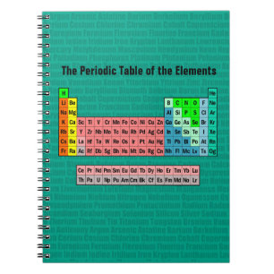 Het periodiek overzicht van de elementen (herzieni notitieboek