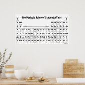 Het periodiek Poster voor studentenzaken (Keuken)