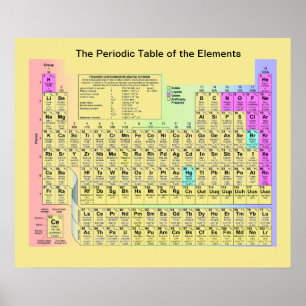 Het periodiek systeem der elementen poster