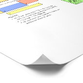 Het periodiek systeem der elementen poster (Hoek)