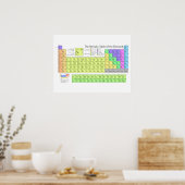 Het periodiek systeem der elementen poster (Keuken)