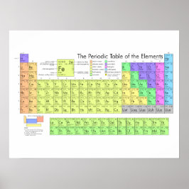 Het periodiek systeem der elementen poster