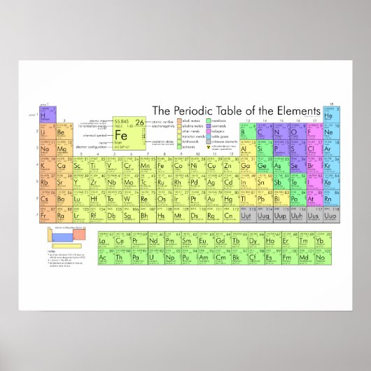 Het periodiek systeem der elementen poster (Voorkant)