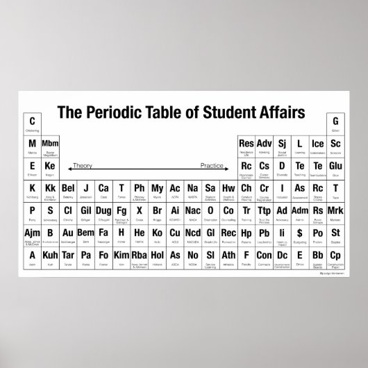 Het periodiek systeem van studentenwerk Poster (Voorkant)