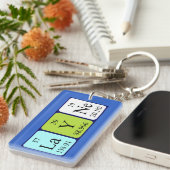 Het periodieke lijst van de lay-out - naamsleutelw sleutelhanger (Voorkant Rechts)