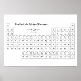 Het periodieke Poster van de Elementen