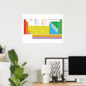 Het periodieke Poster van de Elementen (Thuiskantoor)