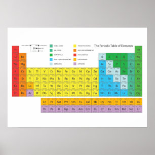 Het periodieke Poster van de Elementen