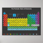 Het periodieke Poster van de Elementen (Voorkant)