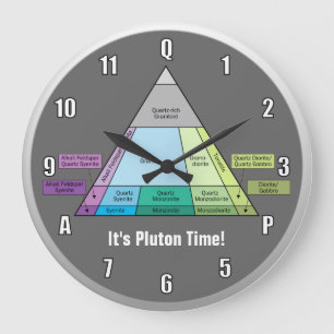 Het Plutonic Rock QAP-diagram van de geoloog Grote Klok
