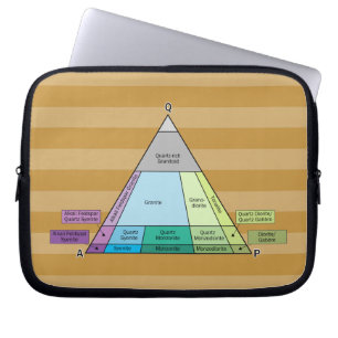 Het Plutonic Rock QAP-diagram van de geoloog Laptop Sleeve