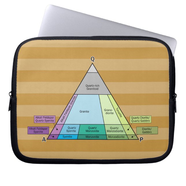 Het Plutonic Rock QAP-diagram van de geoloog Laptop Sleeve (Voorkant)