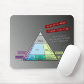 Het Plutonic Rock QAP-diagram van de geoloog Muismat (Met muis)