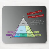 Het Plutonic Rock QAP-diagram van de geoloog Muismat (Voorkant)