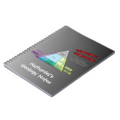 Het Plutonic Rock QAP-diagram van de geoloog Notitieboek (Linkerzijde)