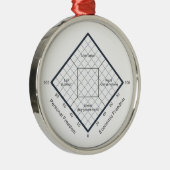 Het politieke hoofdkwartier van de Nolan Chart Metalen Ornament (Rechts)