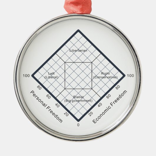 Het politieke hoofdkwartier van de Nolan Chart Metalen Ornament (Voorkant)
