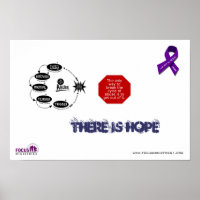 Het Poster Cyclus breken