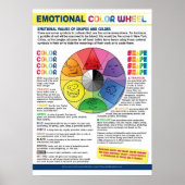 Het Poster Emotional Color Wheel (Voorkant)