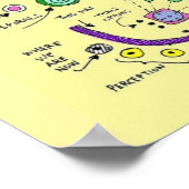 Het Poster Plan (Hoek)