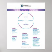 Het Poster van 6 partnerschapspraktijken 24x30 (Voorkant)