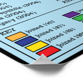 Het Poster van de Europese Unie (Hoek)