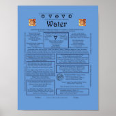 Het Poster van de watercorrespondentie (Voorkant)