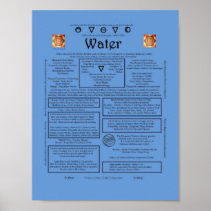 Het Poster van de watercorrespondentie