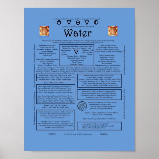 Het Poster van de watercorrespondentie (Voorkant)