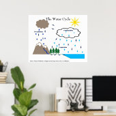 Het poster van de watercyclus (Thuiskantoor)