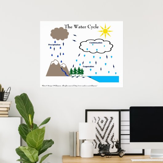 Het poster van de watercyclus (Thuiskantoor)