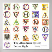 Het Poster van het Abcedrische Systeem Alphabet (Voorkant)