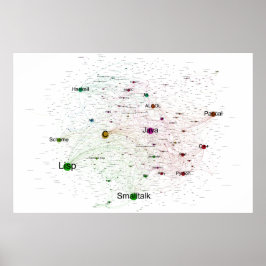 Het Poster van het Netwerk van de Invloed van de T