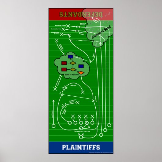 Het Poster van het Overzicht van de aanval (Voorkant)