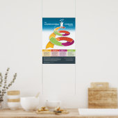 Het Poster van het rekenproces (Keuken)