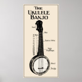 Het Poster van Ukulele Banjo (Voorkant)
