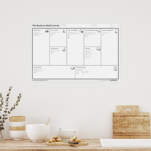 Het Poster Zakelijk model Canvas (Keuken)