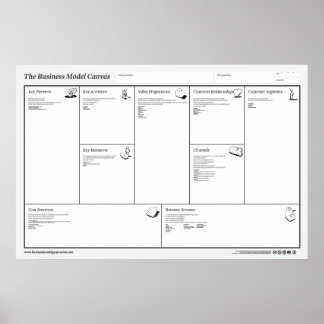Het Poster Zakelijk model Canvas