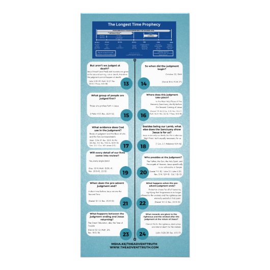 Het pre-advent oordeel reclamekaart (Achterkant)