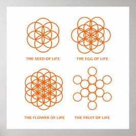 Het proces van creatie poster