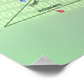 Het pythagoreaanse Poster (Hoek)