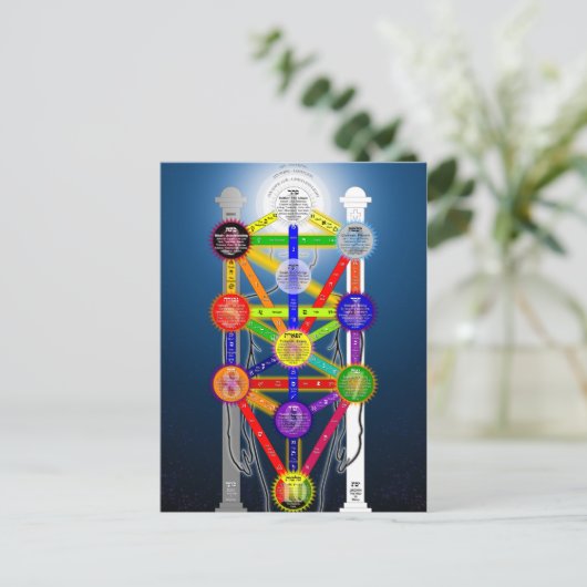 Het Qabalistisch diagram van de structuur van het  Briefkaart (Staand voorkant)